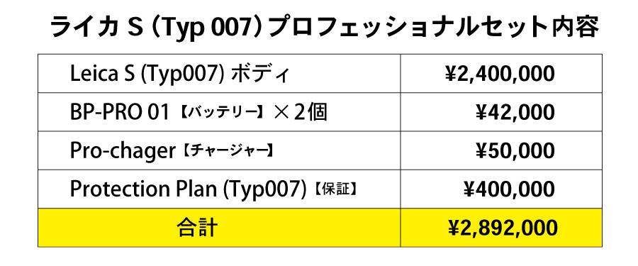 ライカ S (Typ007) プロフェッショナルセット内容