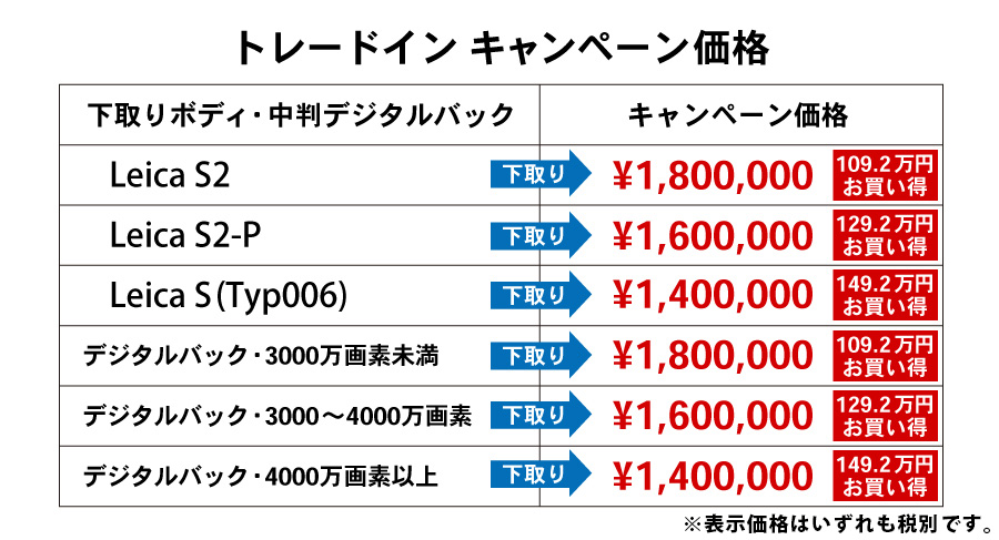 トレードインキャンペーン価格