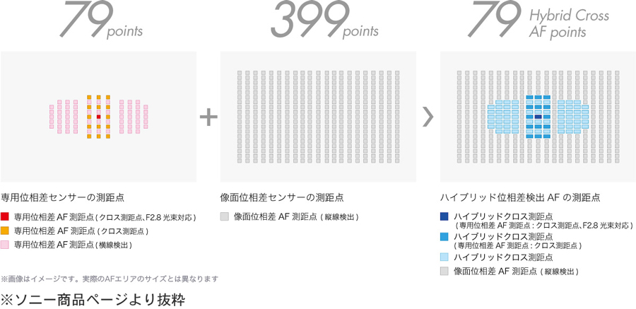 MAPCAMERA×Sony α99II メーカー担当者インタビュー Part2