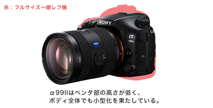 MAPCAMERA×Sony α99II メーカー担当者インタビュー Part5