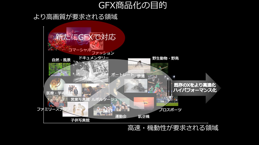 FUJIFILM GFX 50S インタビュー Part3