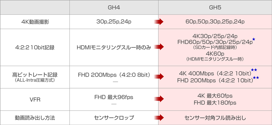 Panasonic GH5 インタビュー Part4