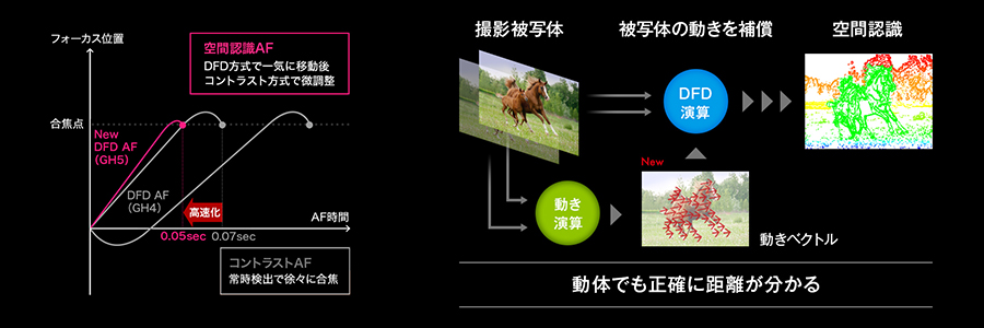Panasonic GH5 インタビュー Part2