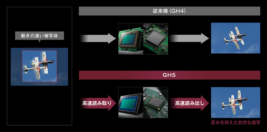 Panasonic GH5 インタビュー Part3