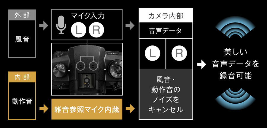 Panasonic GH5 インタビュー Part5