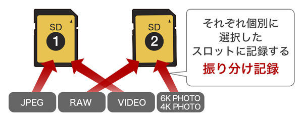 Panasonic GH5 インタビュー Part3