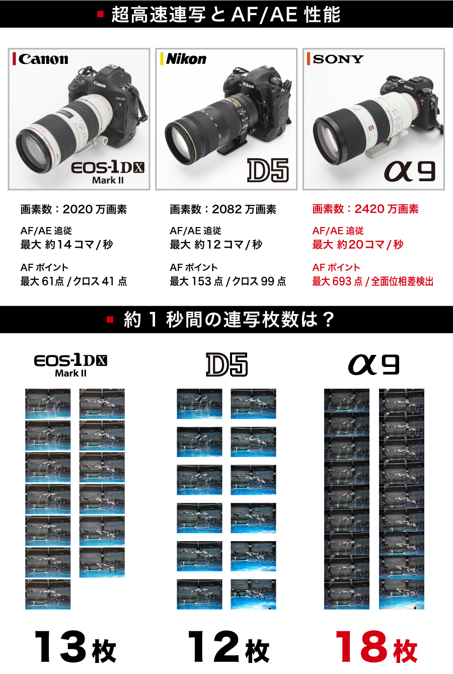 3大メーカー頂上対決tit