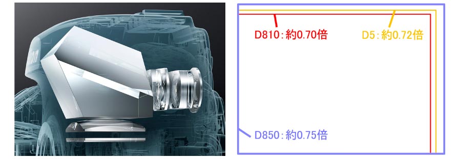 D850ブログtit