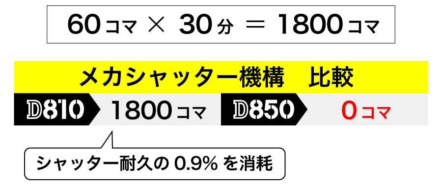 D850ブログtit