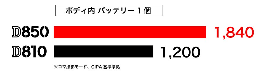 D850バッテリー撮影枚数01