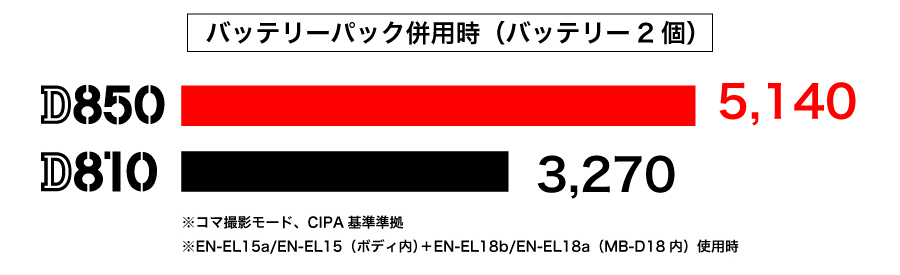 D850バッテリー撮影枚数02