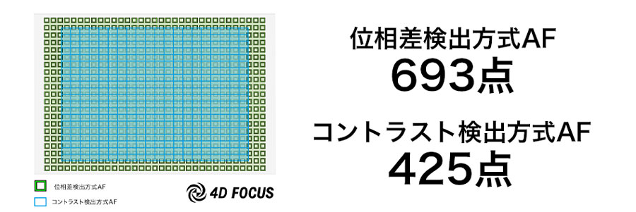 α7III ブログ