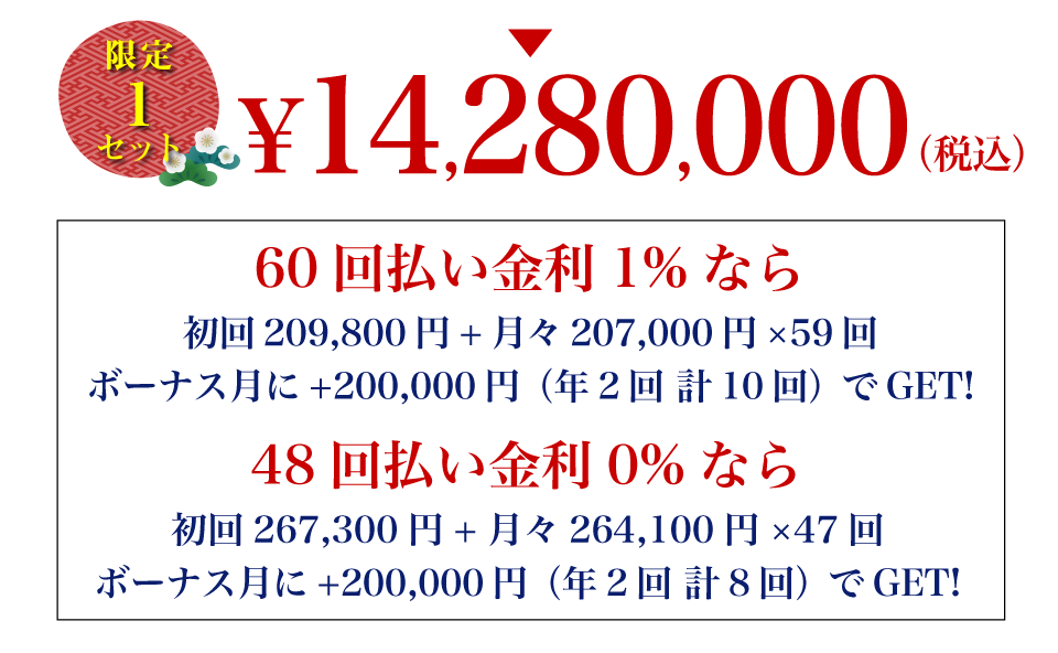 LEICAに無我夢チュー福箱特価