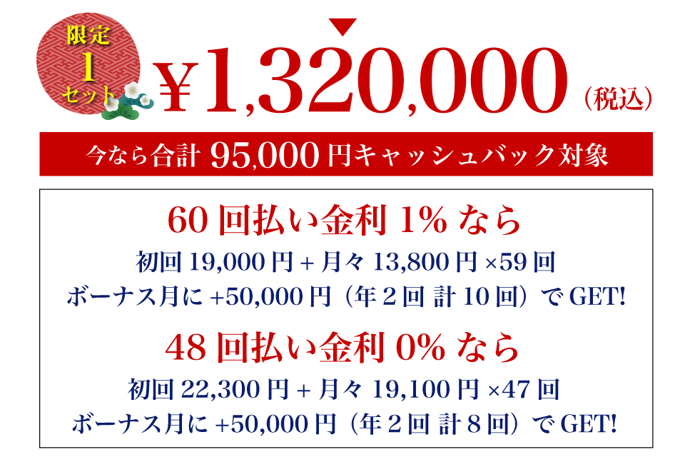 Nikonに無我夢チュー福箱特価