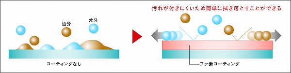 RF10-20mm F4 L IS STM
