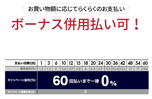 超低金利ショッピングクレジット表