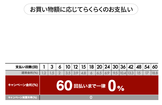 超低金利ショッピングクレジット表