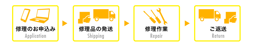 故障かな？と思ったら