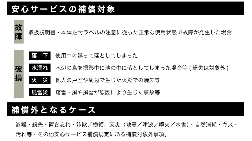 全損修理補償