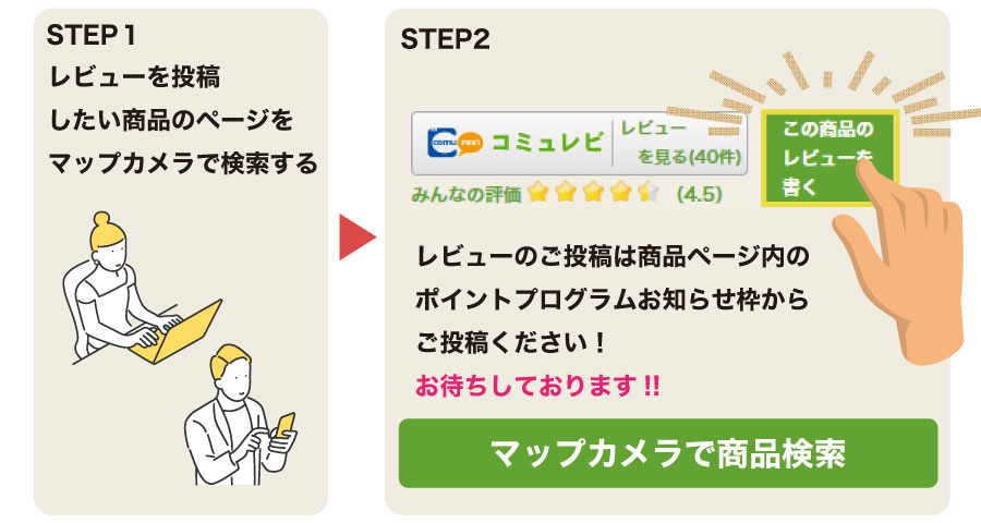 コミュレビ投稿方法