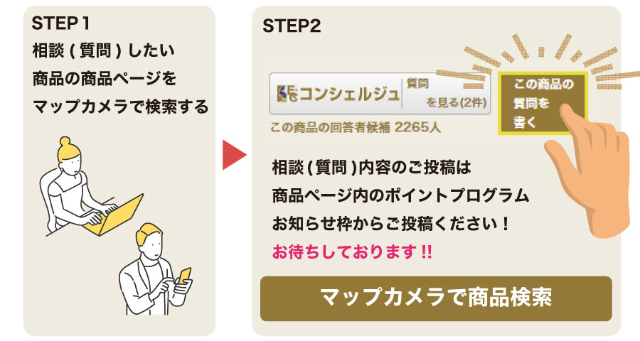 コミュレビ投稿方法