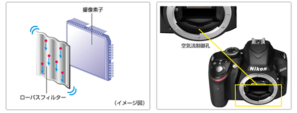 中古)Nikon (ニコン) D3200ボディ ブラック(商品ID 中古)Nikon (ニコン) D3200ボディ ブラック(商品ID