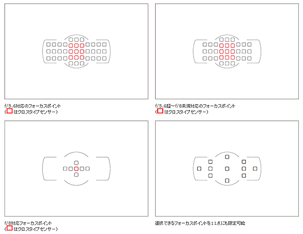 詳細ページ | デジタルカメラ、ミラーレスカメラ、交換レンズの 詳細ページ | デジタルカメラ、ミラーレスカメラ、交換レンズの