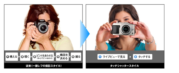 詳細ページ | デジタルカメラ、ミラーレスカメラ、交換レンズの総合