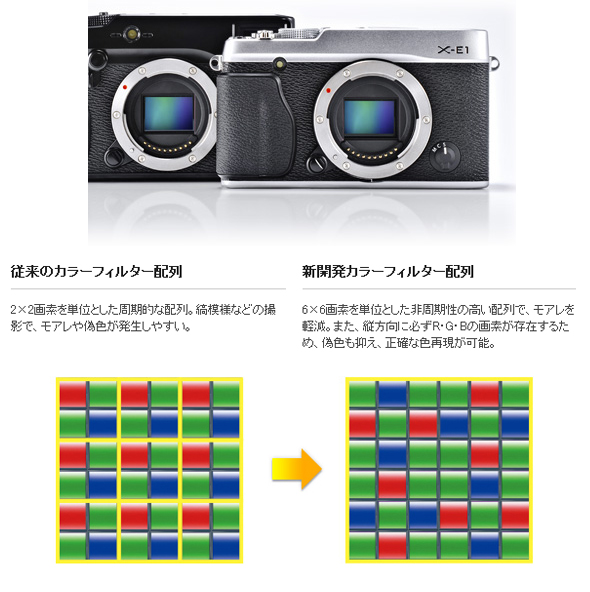 Fujifilm X-E3 XF18-55 レンズセット FUJIFILM X-E3 ＆ XF18-55mm