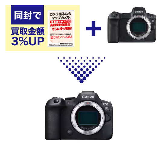 Canon EOS R6 Mark II