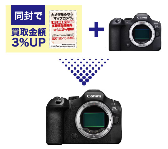 Canon EOS R6 Mark III