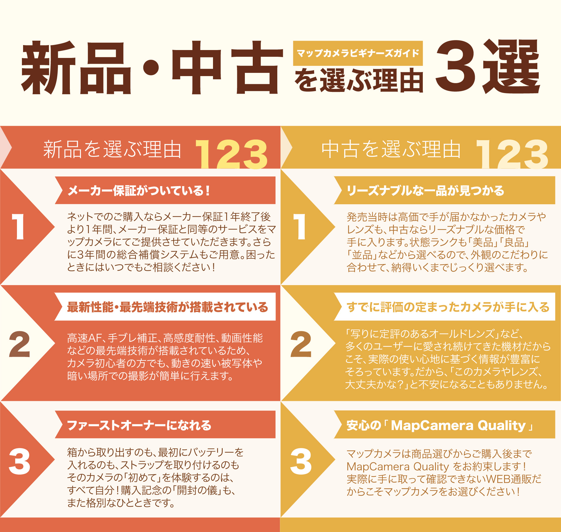 新品・中古を選ぶ理由