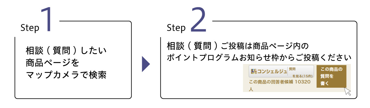 ご投稿方法の説明画像