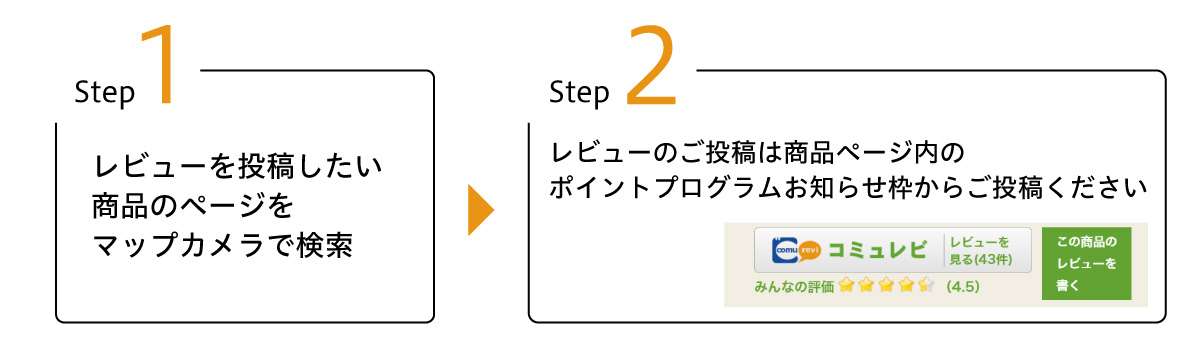 ご投稿方法の説明画像