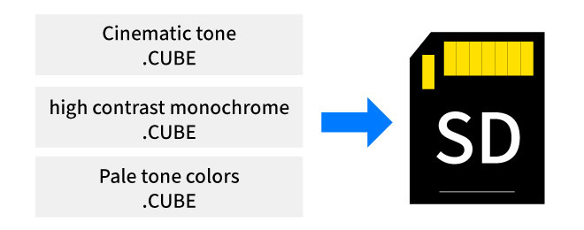 カードへコピー