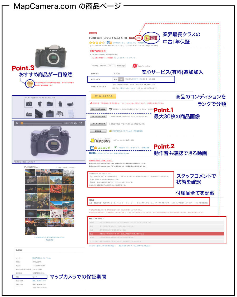 MapCamera.comの商品ページ