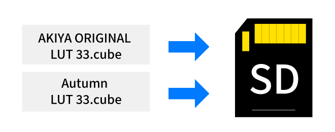 カードへコピー