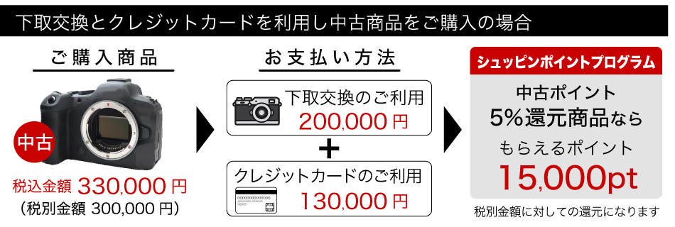 下取例10%