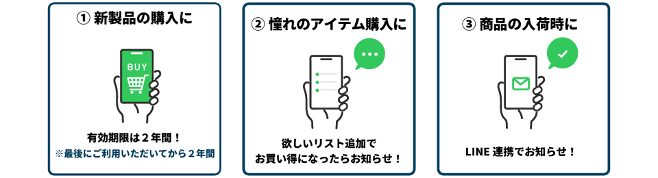 利用方法pc