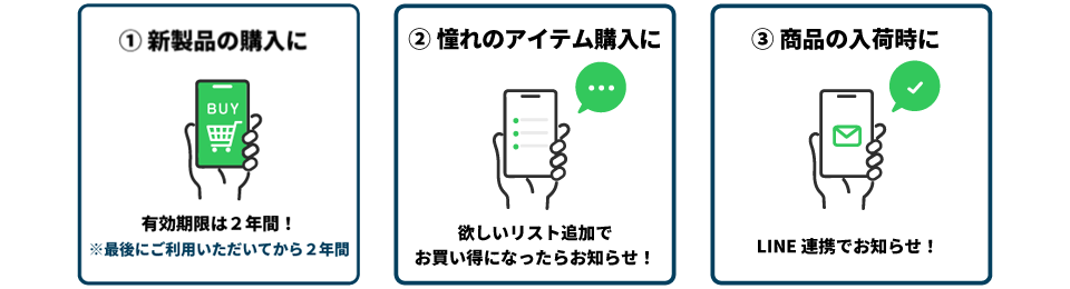 利用方法pc