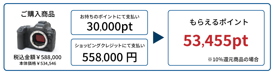 貯める例pc