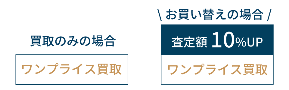 使う