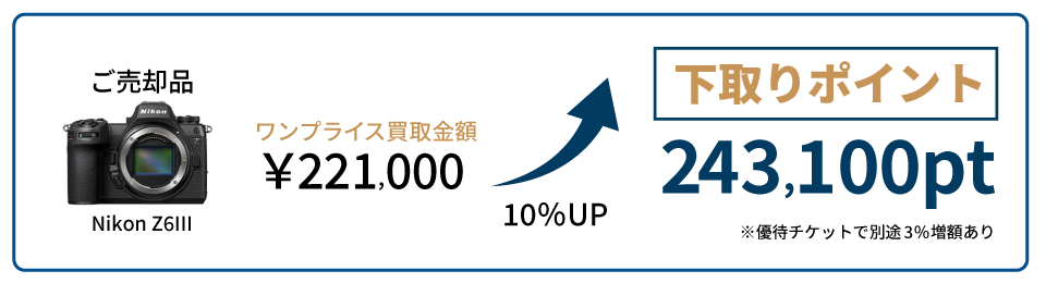 使う例pc SIGMA BF