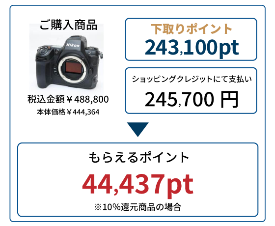 使う例sp SIGMA Q3