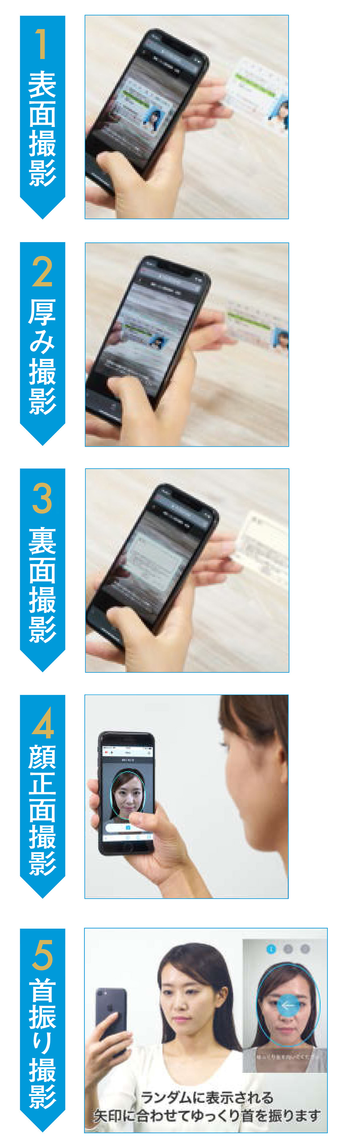 非対面による本人確認書類登録について