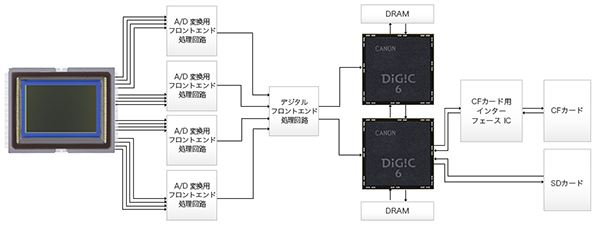 無題ドキュメント 無題ドキュメント