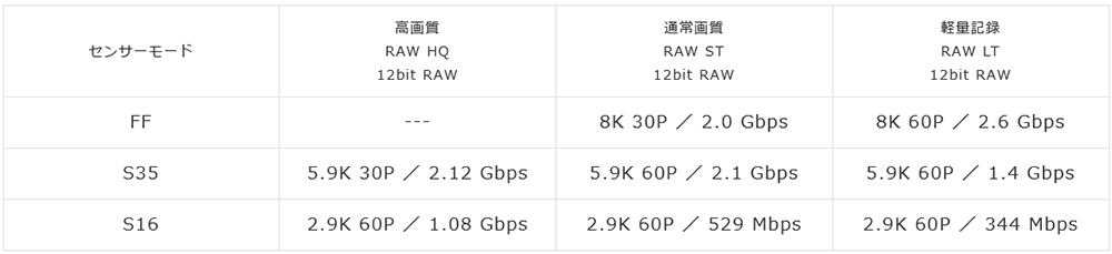Canon EOS R5C