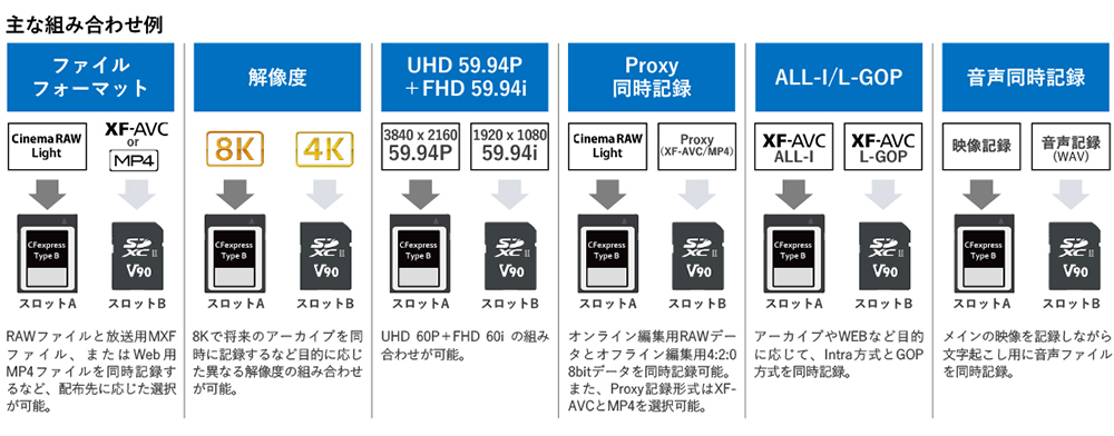 Canon EOS R5C