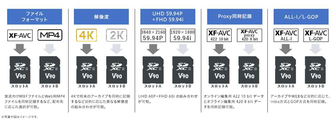 Canon EOS C70