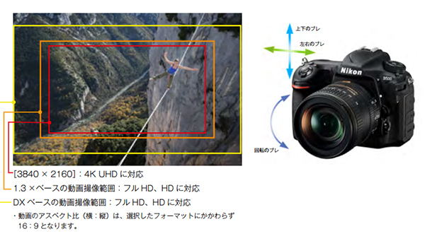 中古)Nikon (ニコン) D500 ボディ（商品ID：3717016937707）詳細